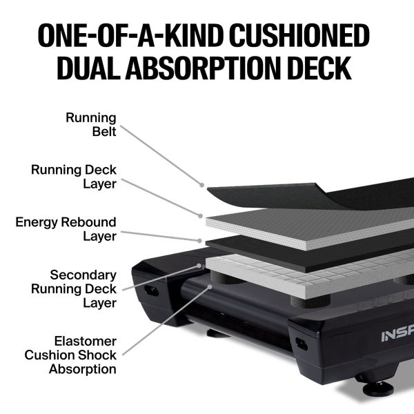 Graphic describing the layers that compose T7s dual cushion absorption deck.