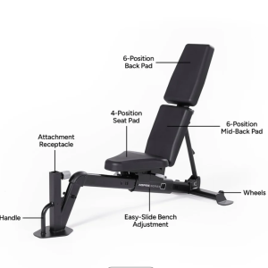 Centr bench with parts labeled